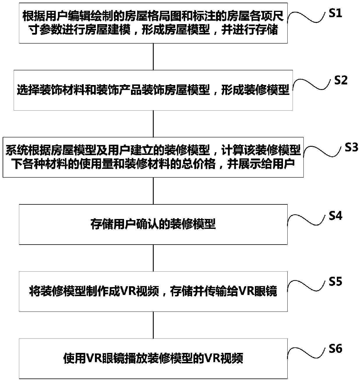 Home decoration design display system and method