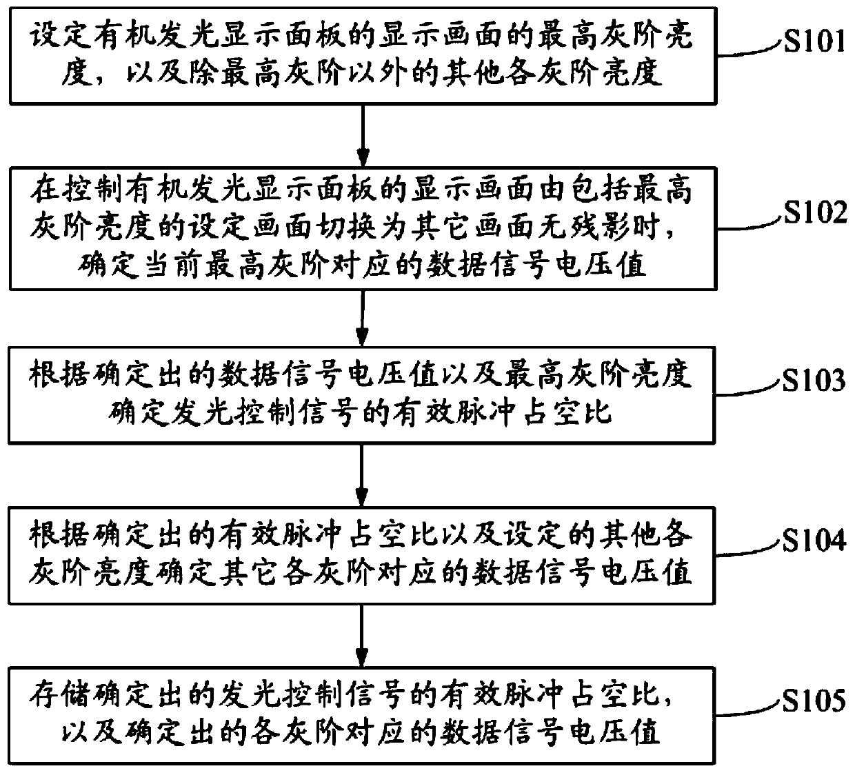 An organic light-emitting display panel, its testing method and device, and its display method