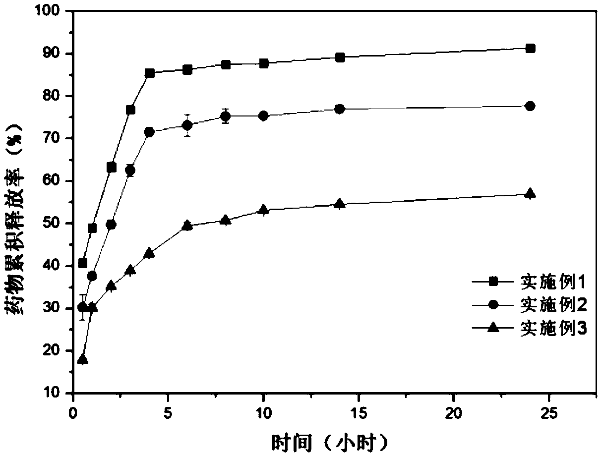 Drug-carrying nanofibers and preparation method and application thereof