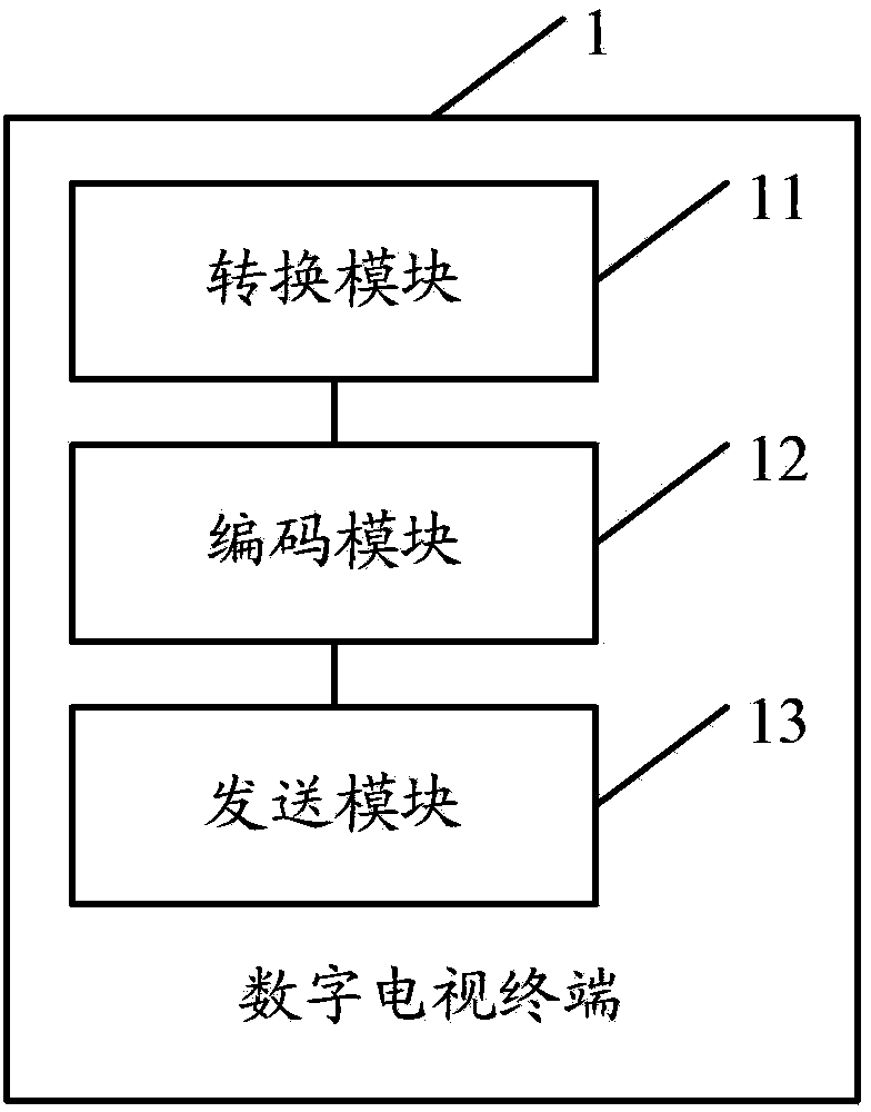 Audio and video transmission method and digital television terminal