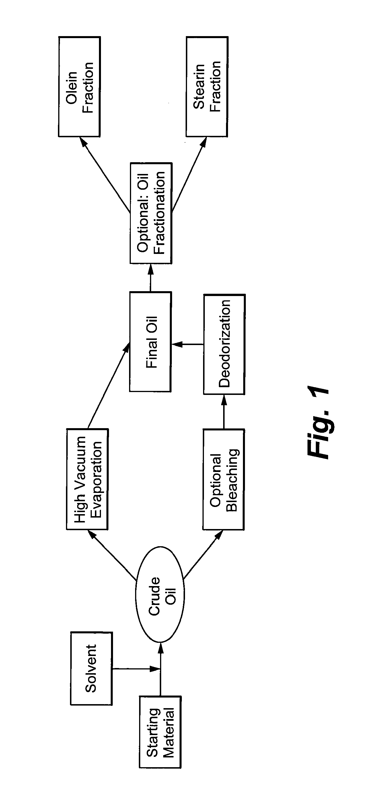 Polyunsaturated Fatty Acid-Containing Oil Product and Uses and Production Thereof