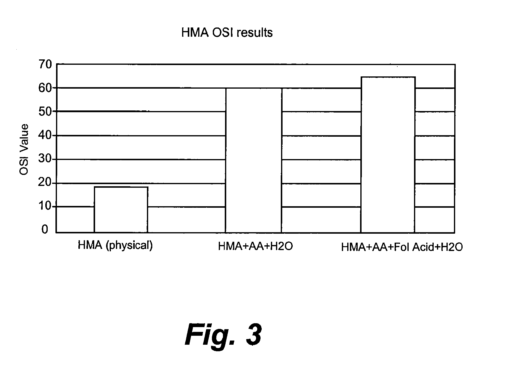 Polyunsaturated Fatty Acid-Containing Oil Product and Uses and Production Thereof