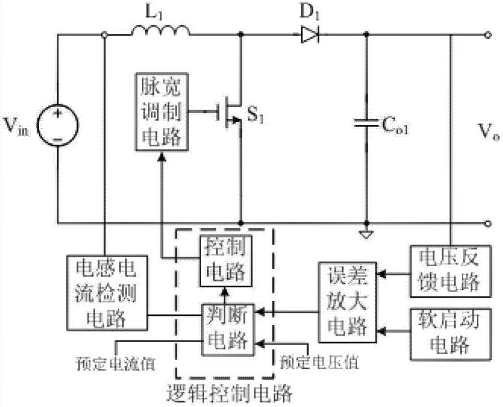 LED (Light Emitting Diode) driving circuit