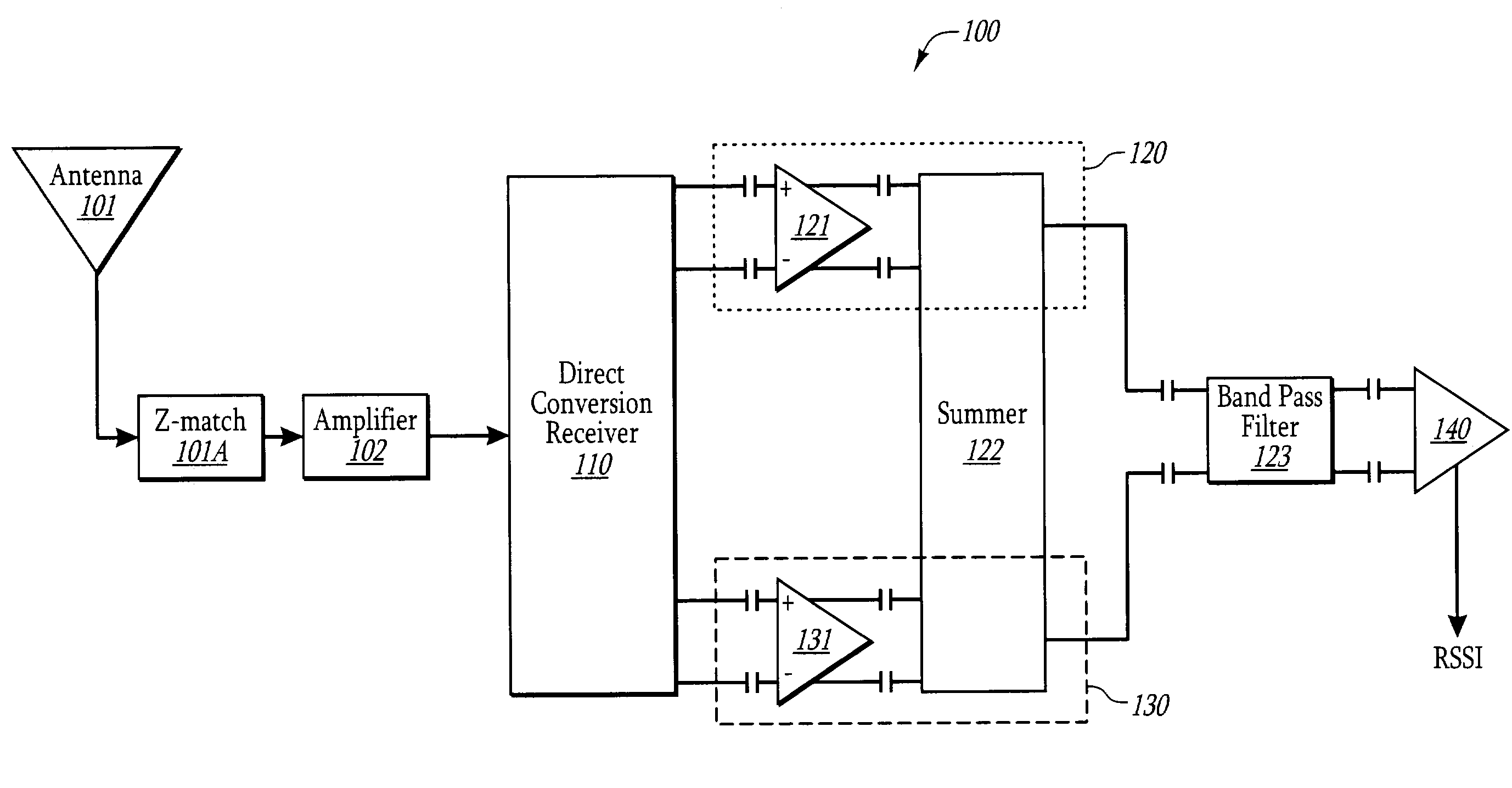 Direct conversion receiver for amplitude modulated signals using linear/log filtering