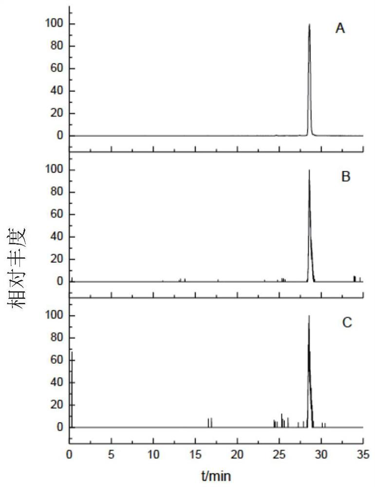 Method for quantitatively detecting saponin compounds