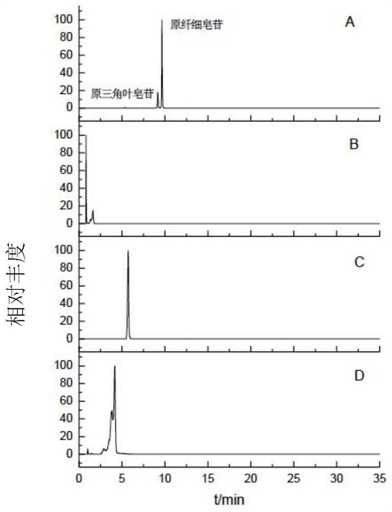 Method for quantitatively detecting saponin compounds