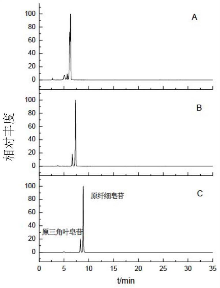 Method for quantitatively detecting saponin compounds