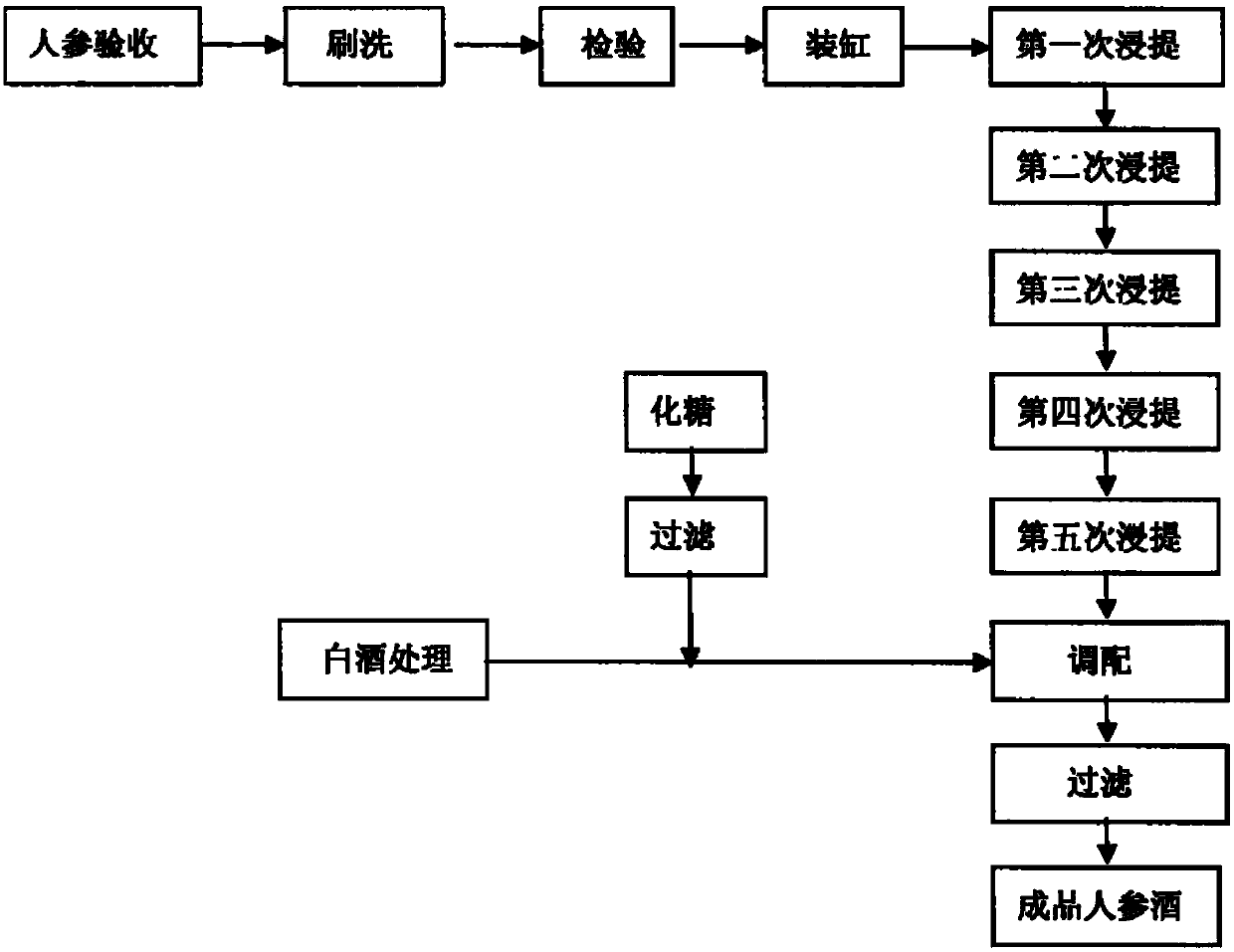 Ginseng liquor and preparation method thereof