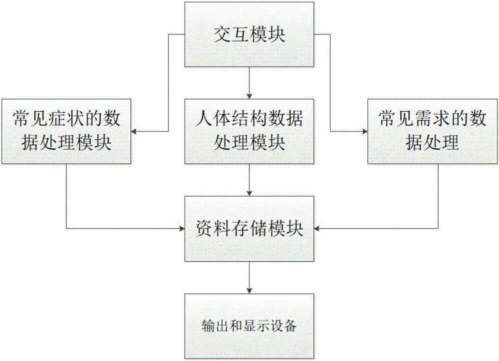 Communication difficulty patient-oriented visual-audio interaction method and device