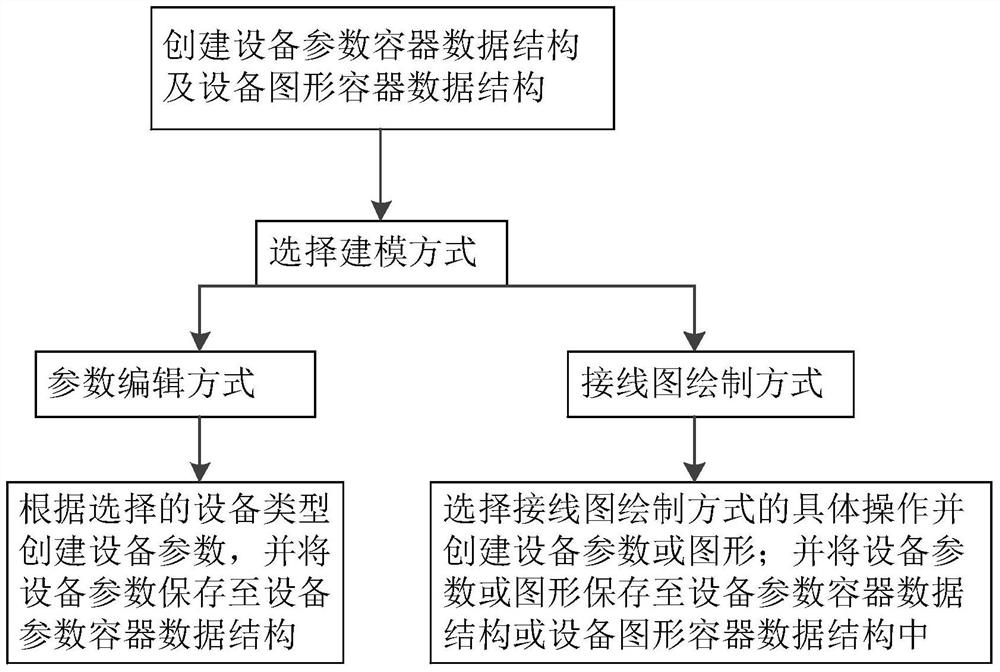 A Method for Creating and Deleting Equipment in Graphic-Mode Hybrid Simulation Modeling of Power System