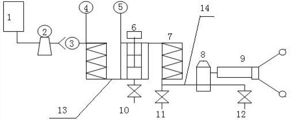 Preparation device and process of CeO2 powder by supercritical water system oxidation