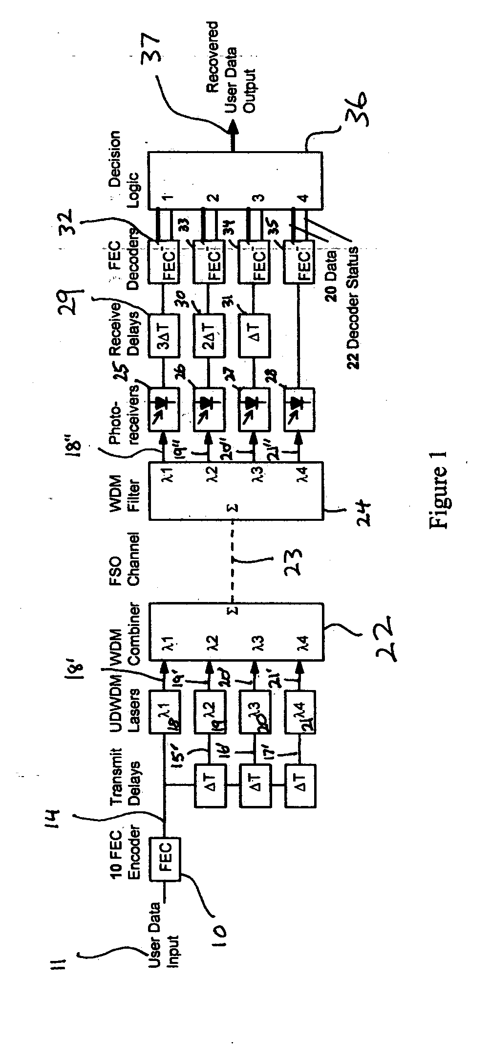 Fade-resistant forward error correction method for free-space optical communications systems
