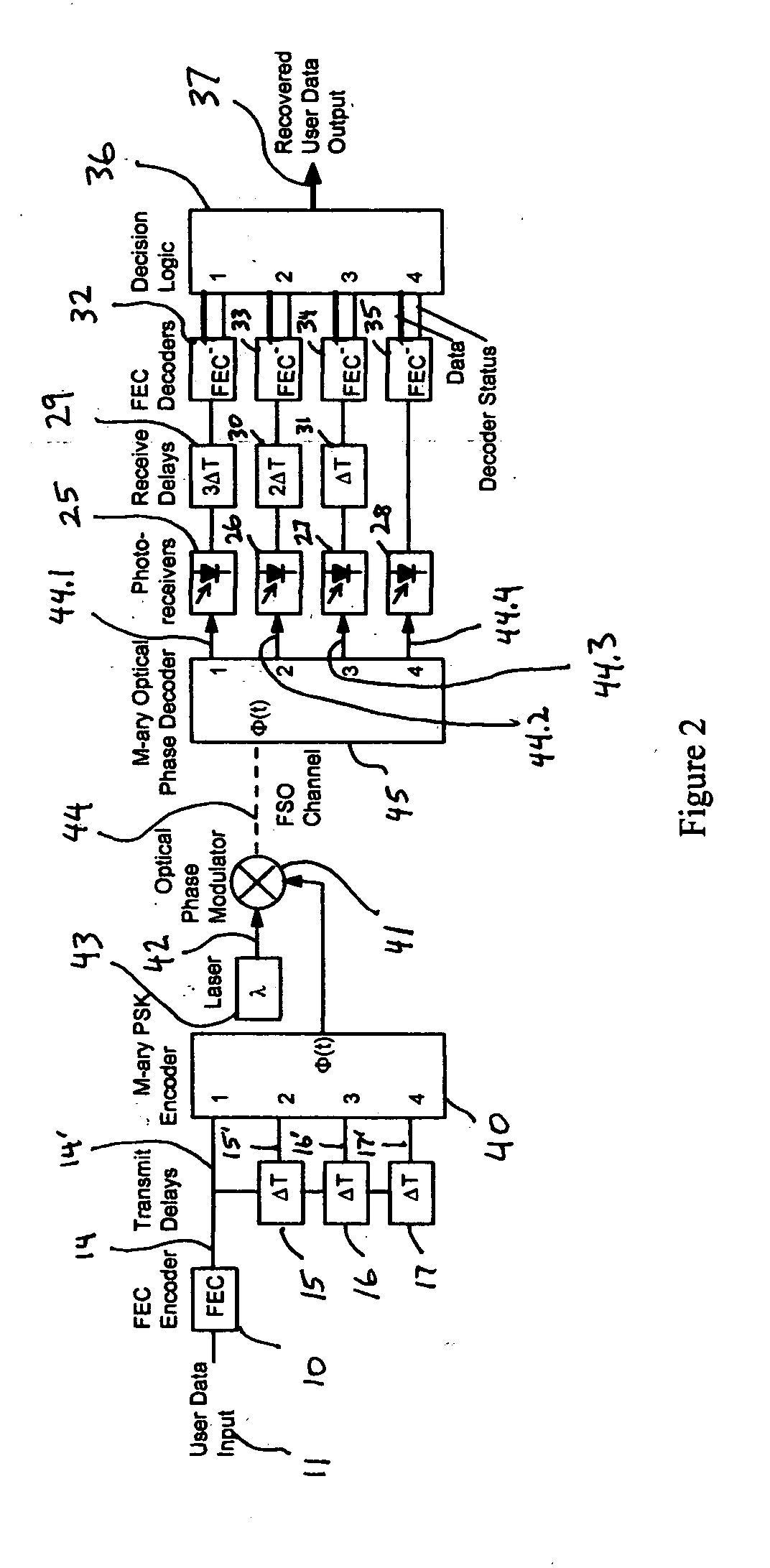 Fade-resistant forward error correction method for free-space optical communications systems