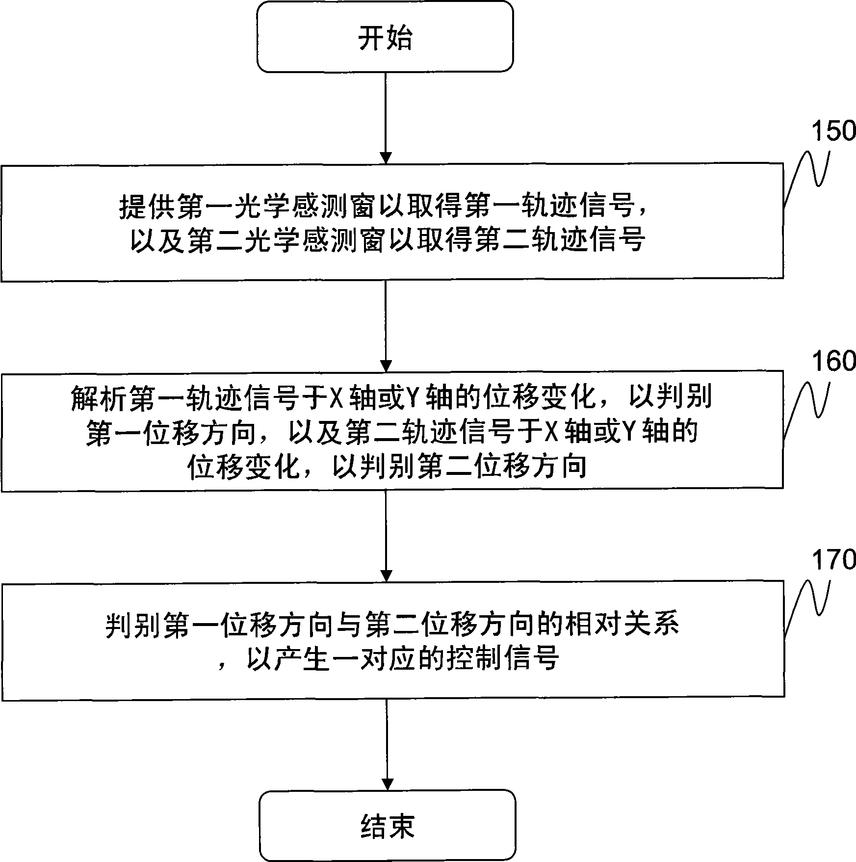 Optical multi-touch method of window interface