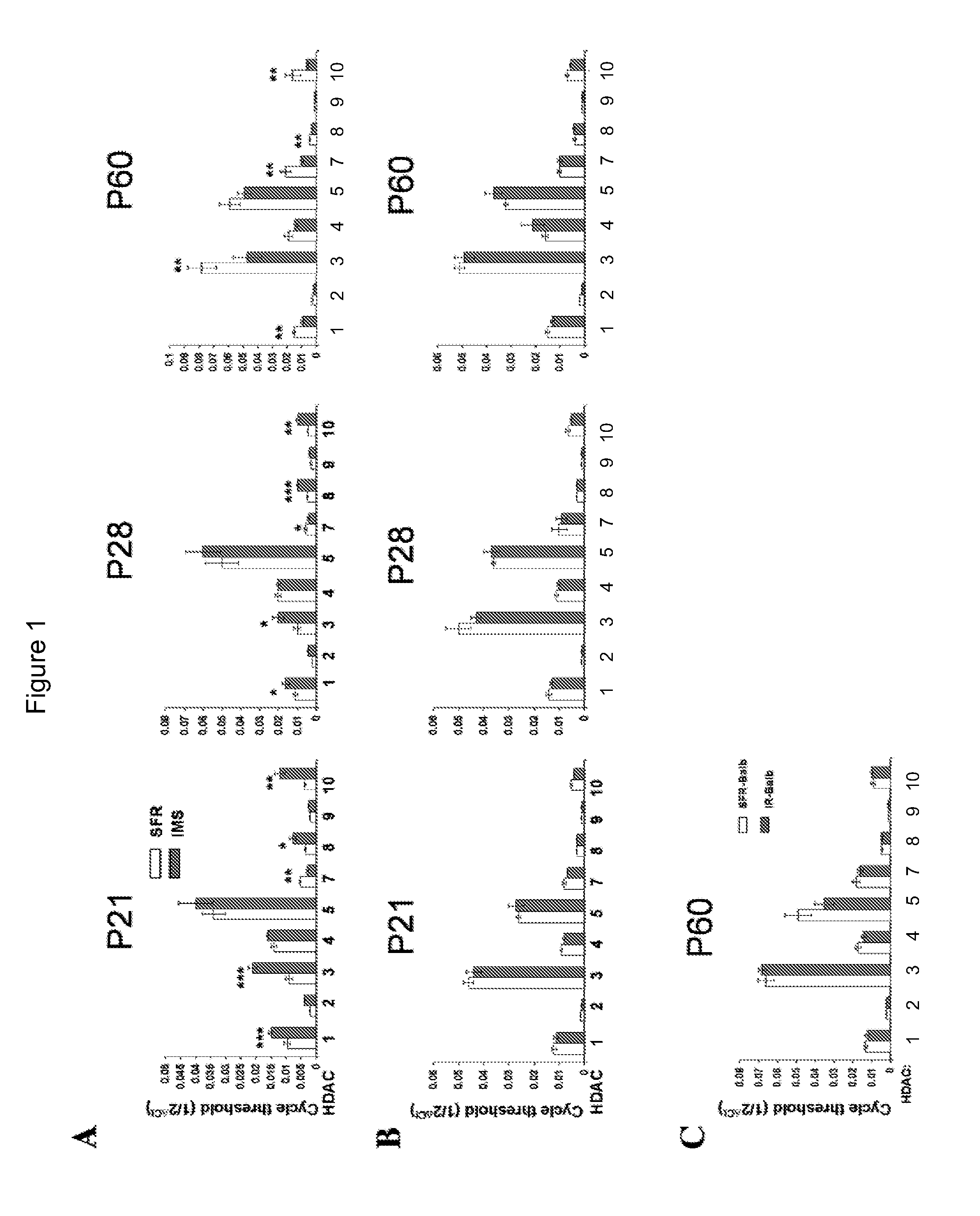 Compositions and methods for treating mood disorders