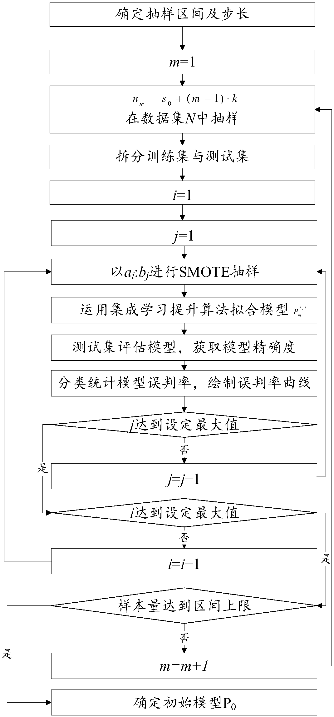 Method for enhancing traffic hazard personnel accident risk prediction precision