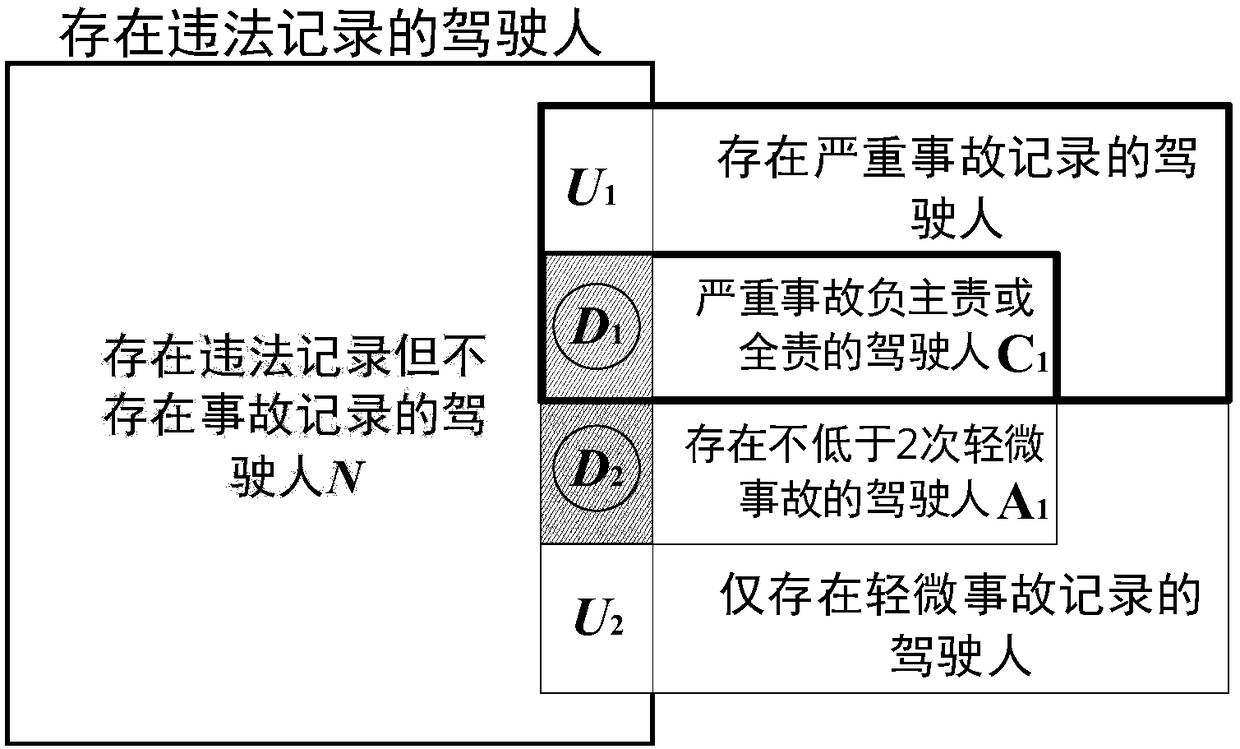 Method for enhancing traffic hazard personnel accident risk prediction precision