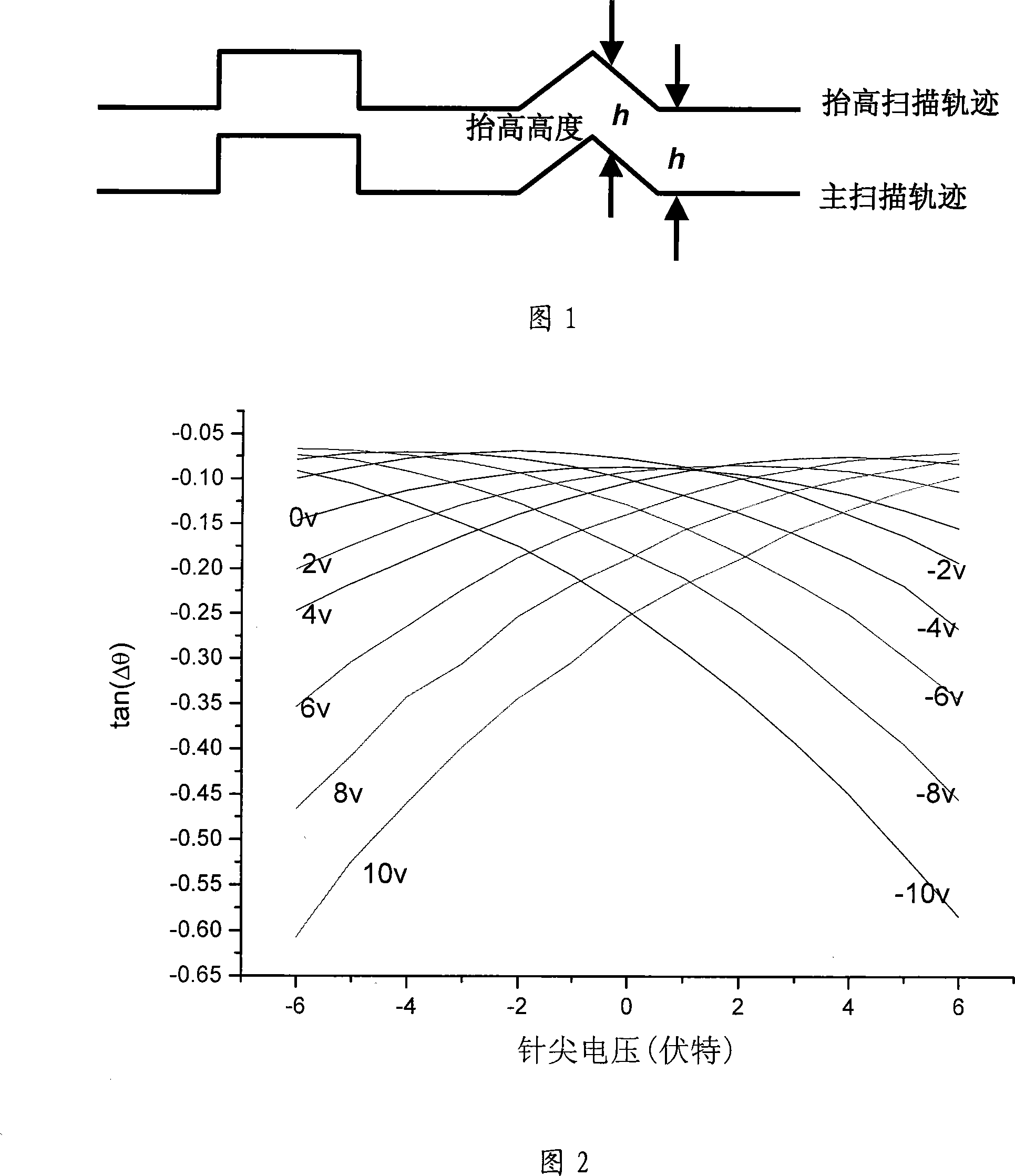 Method for measuring surface charge density of materials