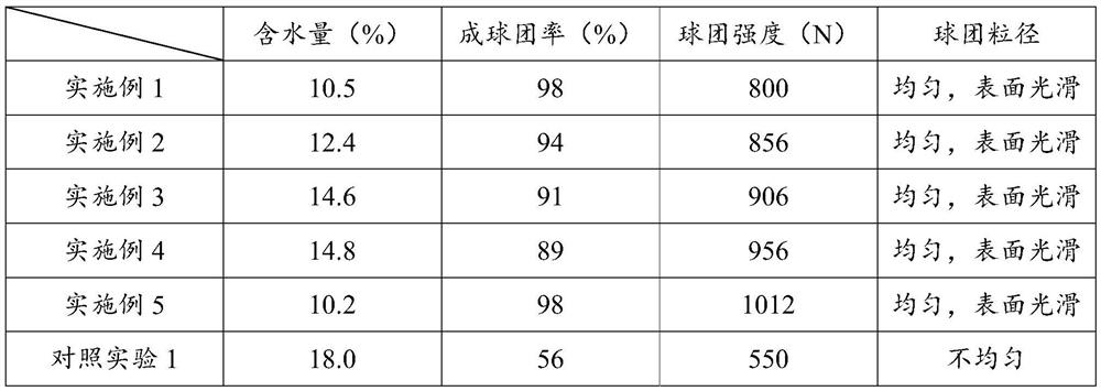 A method for solving the difficulty in feeding mirabilite gypsum as a cement retarder