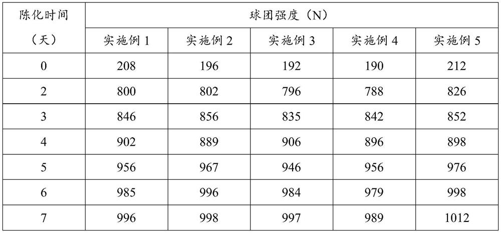 A method for solving the difficulty in feeding mirabilite gypsum as a cement retarder