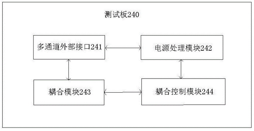 Automatic detection and adjustment system for cables, and implementation method of automatic detection and adjustment system