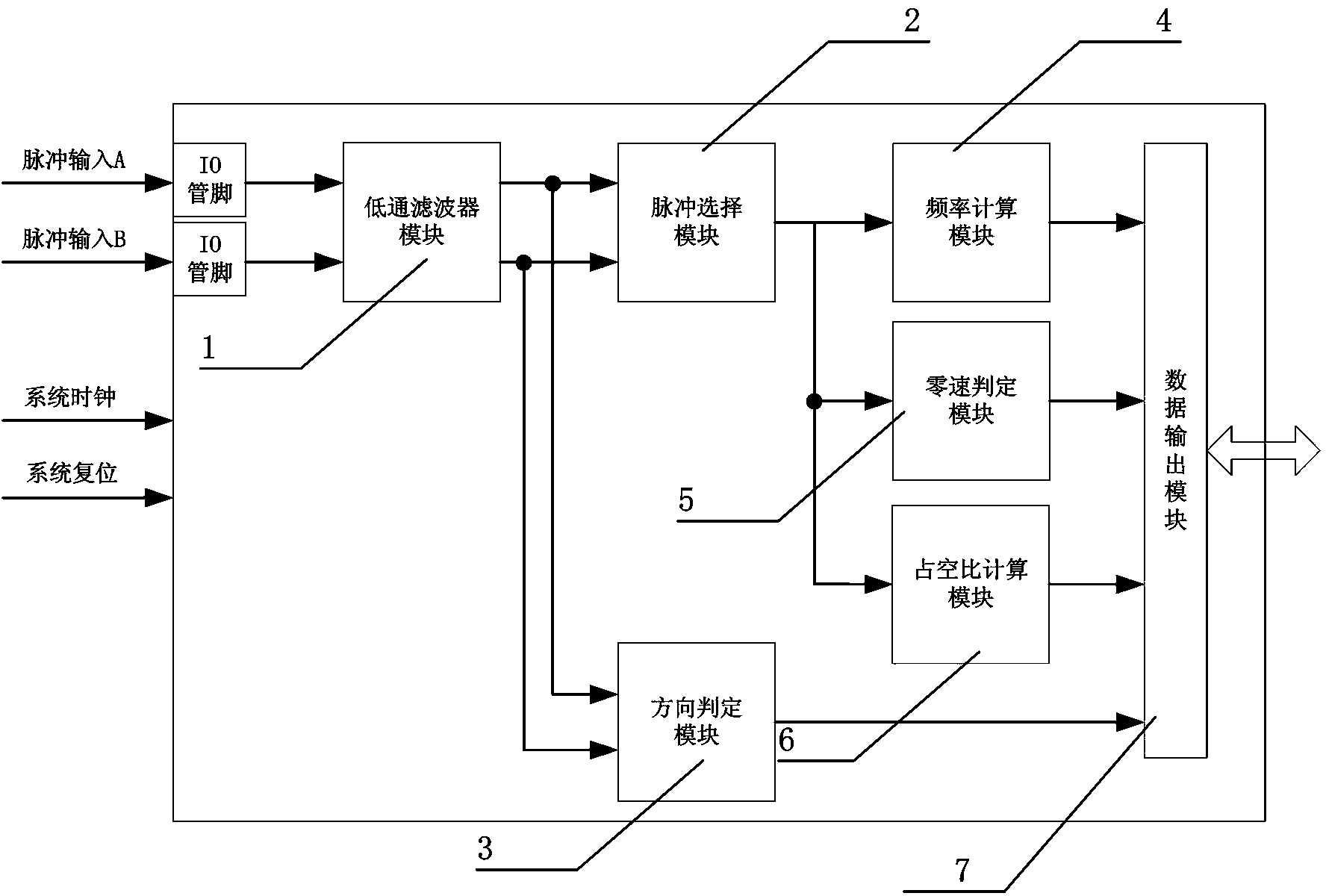 Motor speed calculating method