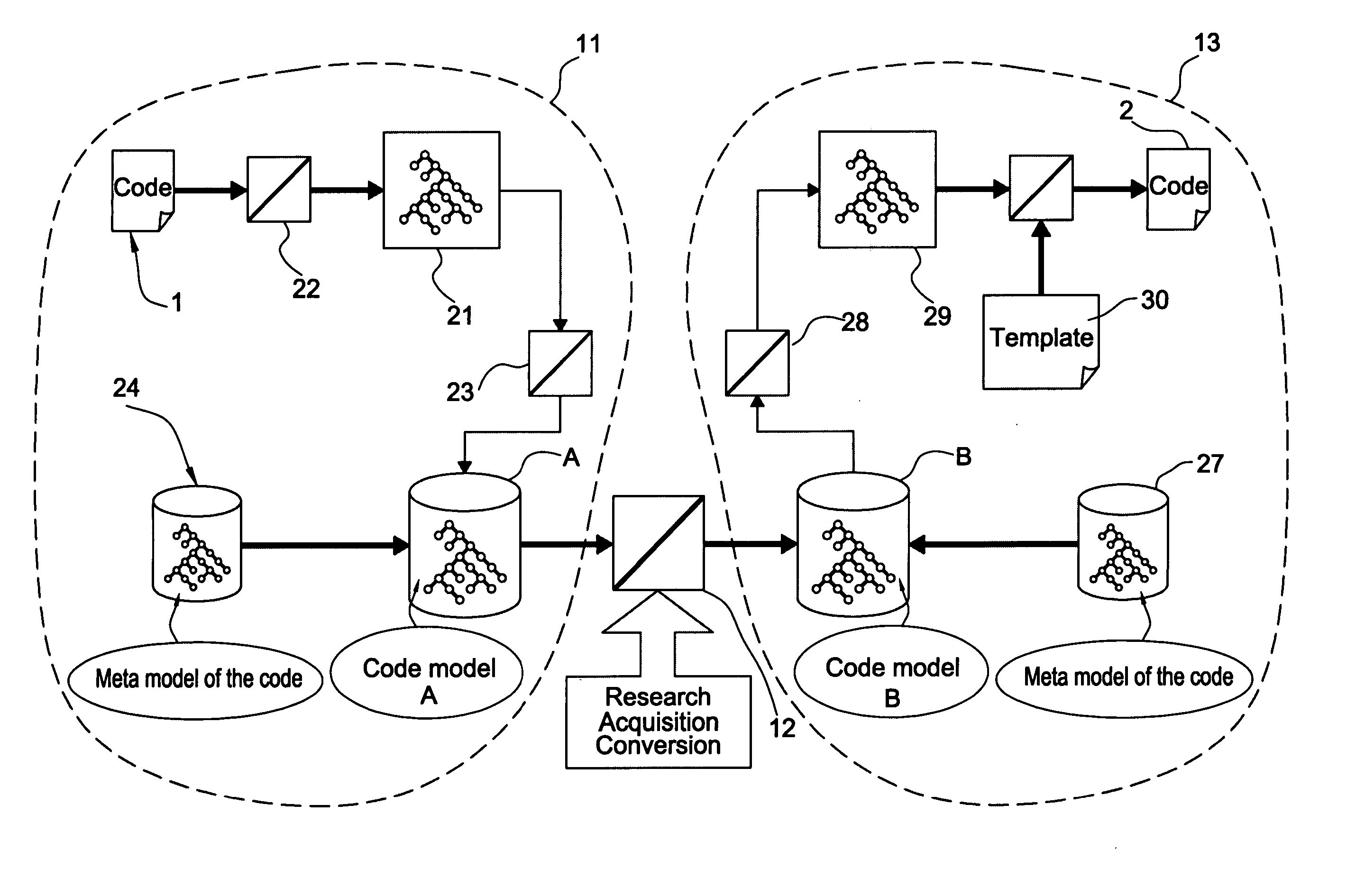 Method of computer code conversion and computer product/program for the implementation of such a method