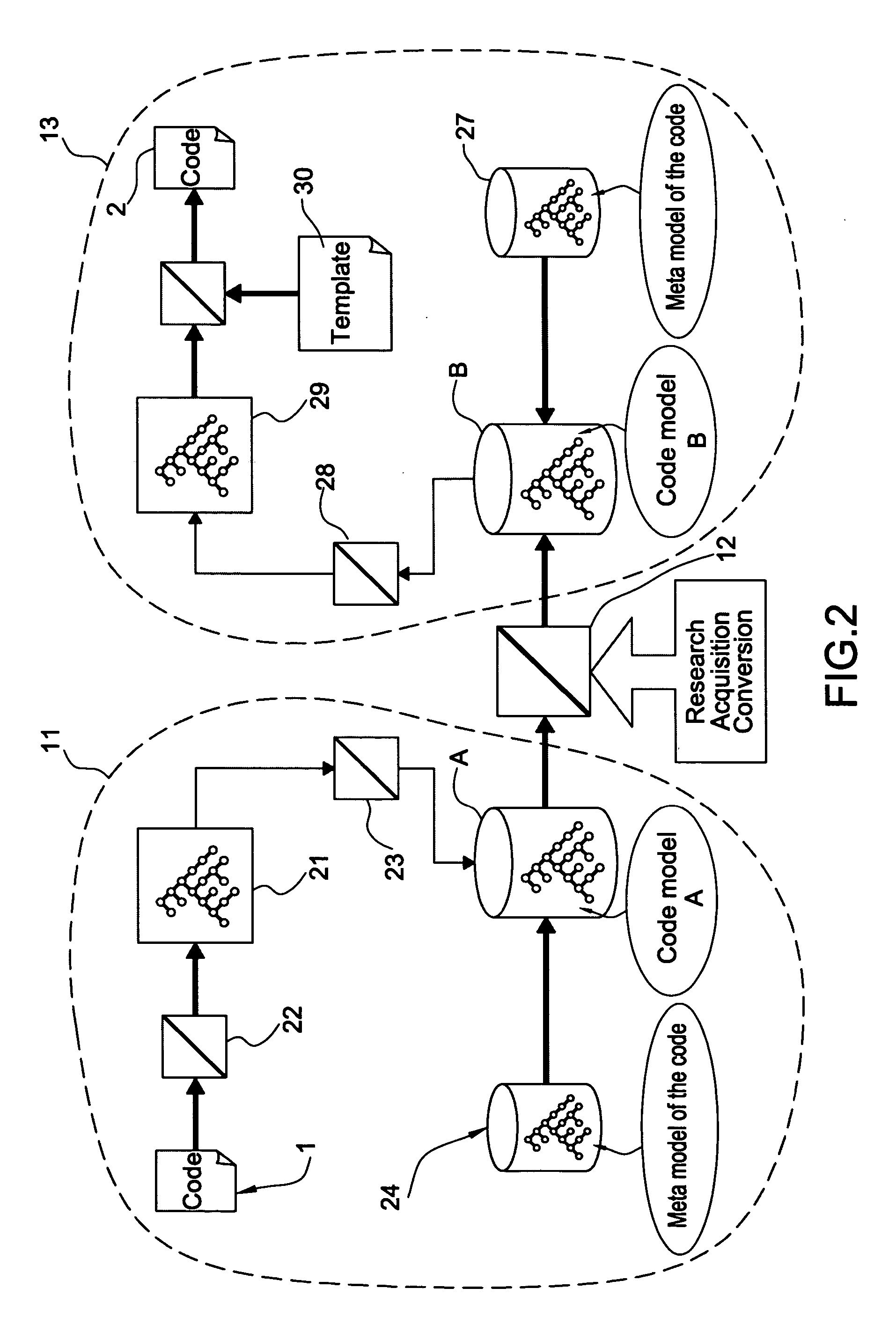 Method of computer code conversion and computer product/program for the implementation of such a method
