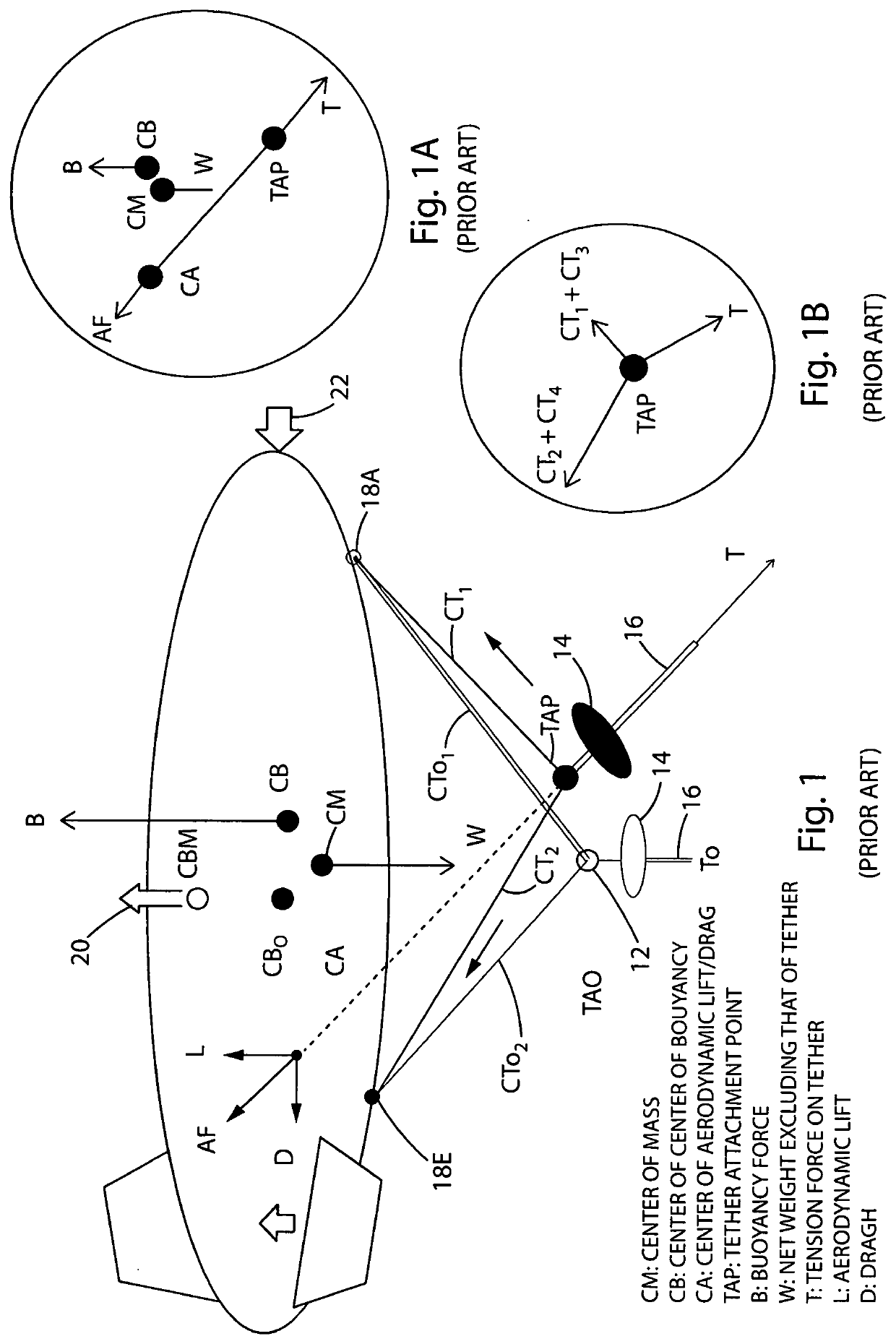 Adaptive harness to stabilize airships in high winds and method