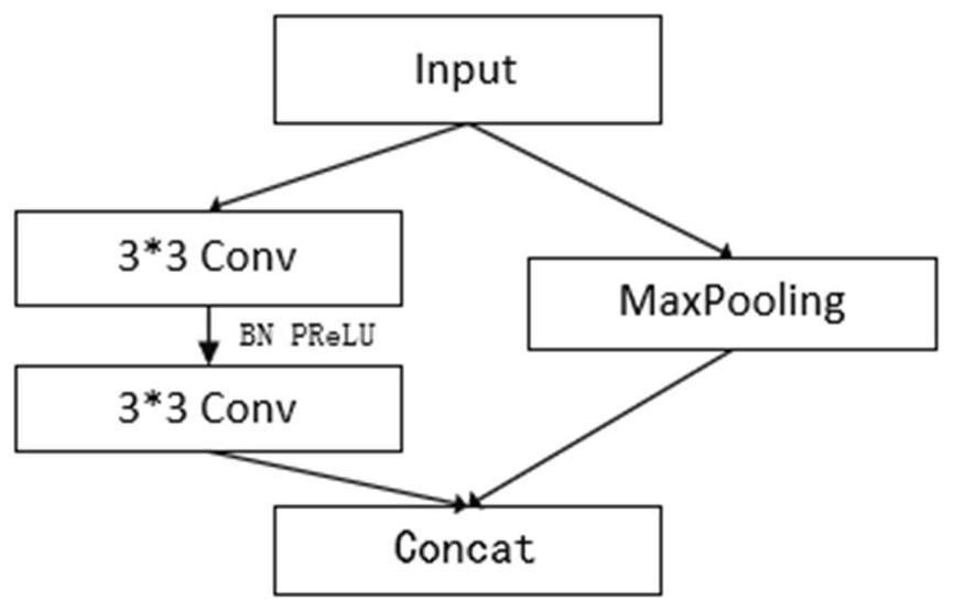 A lane detection method and system based on lanesegnet