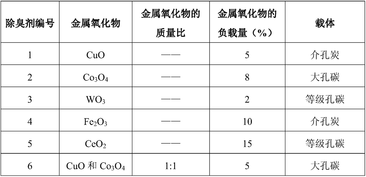 Deodorant and preparation method thereof