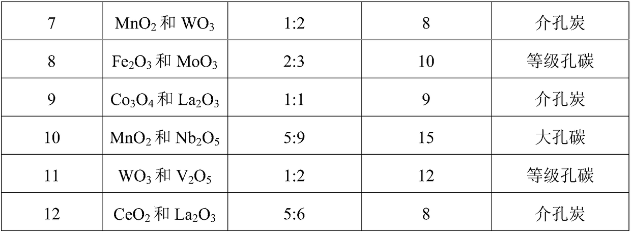 Deodorant and preparation method thereof