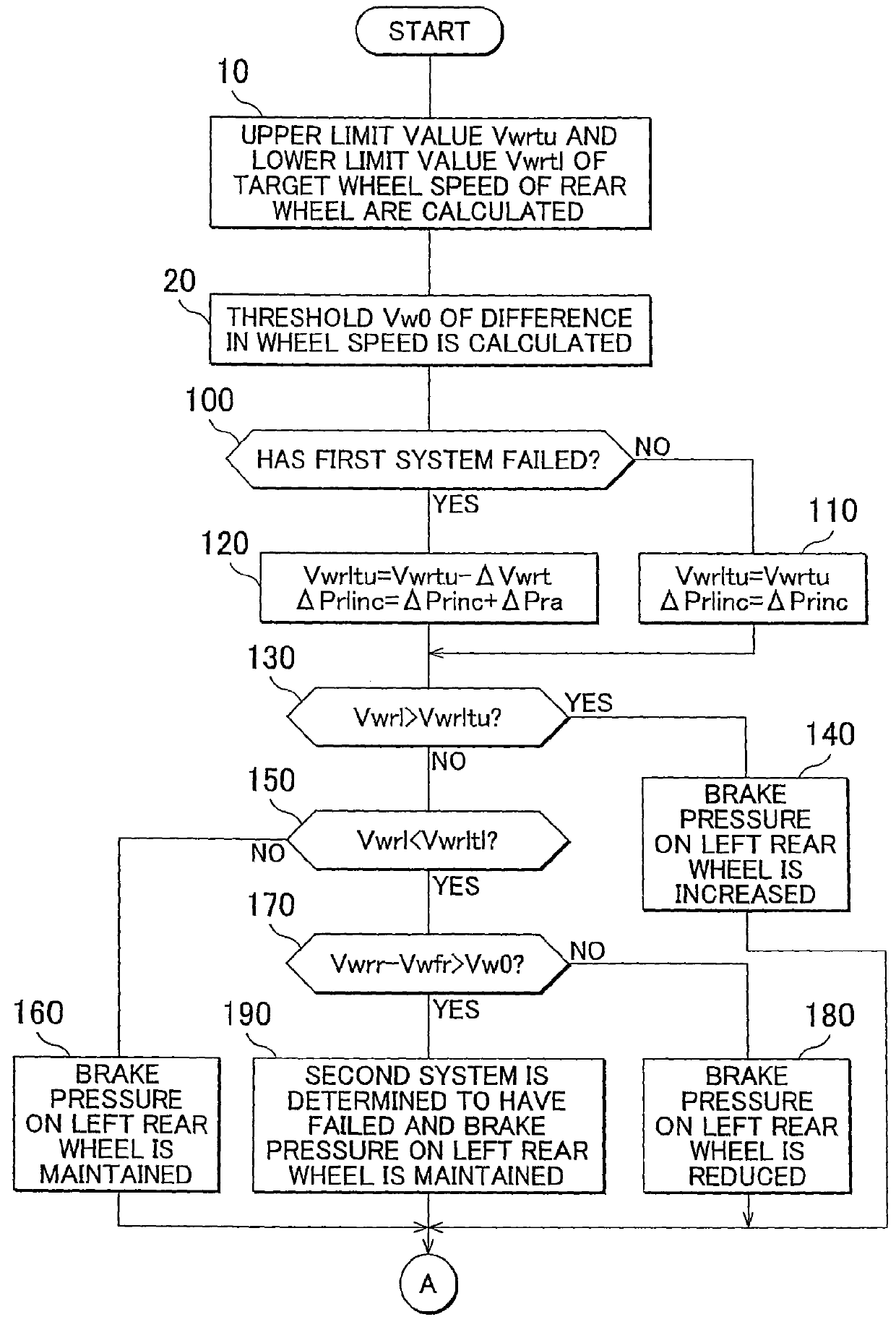 Brake force control apparatus for vehicle and brake force control method for vehicle