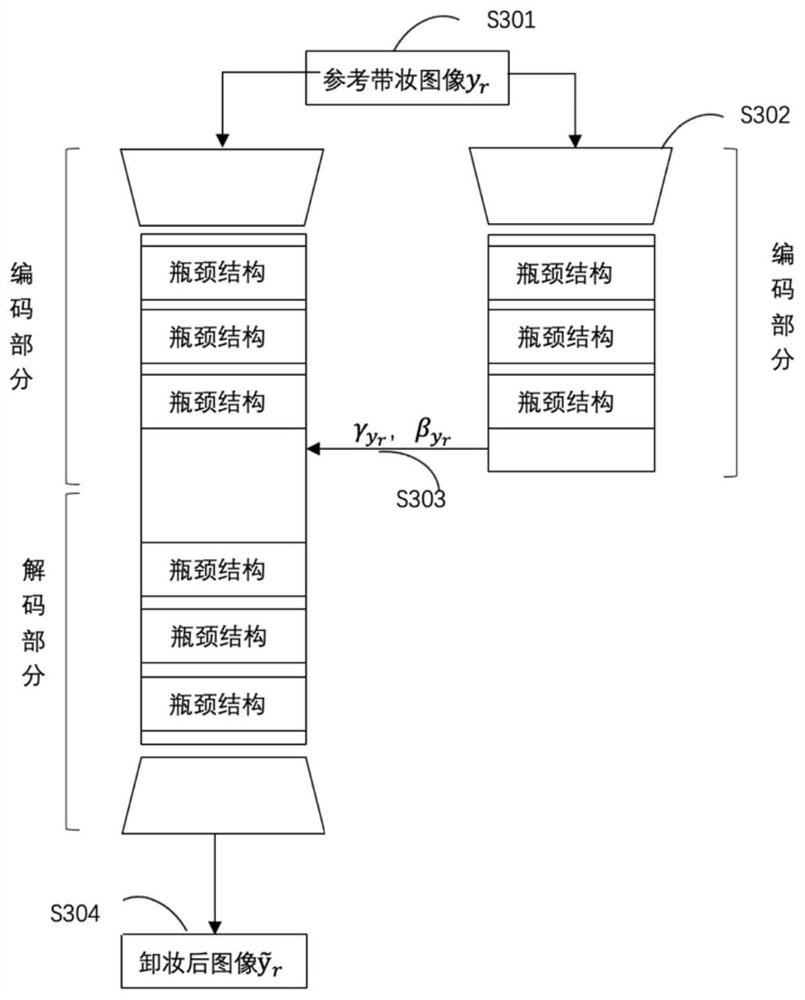 Self-adaptive feature fusion recovery and mixed makeup migration recombination method