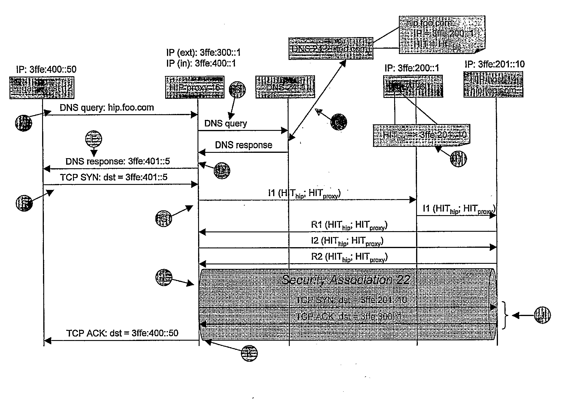 Addressing Method and Method and Apparatus for Establishing Host Identity Protocol (Hip) Connections Between Legacy and Hip Nodes