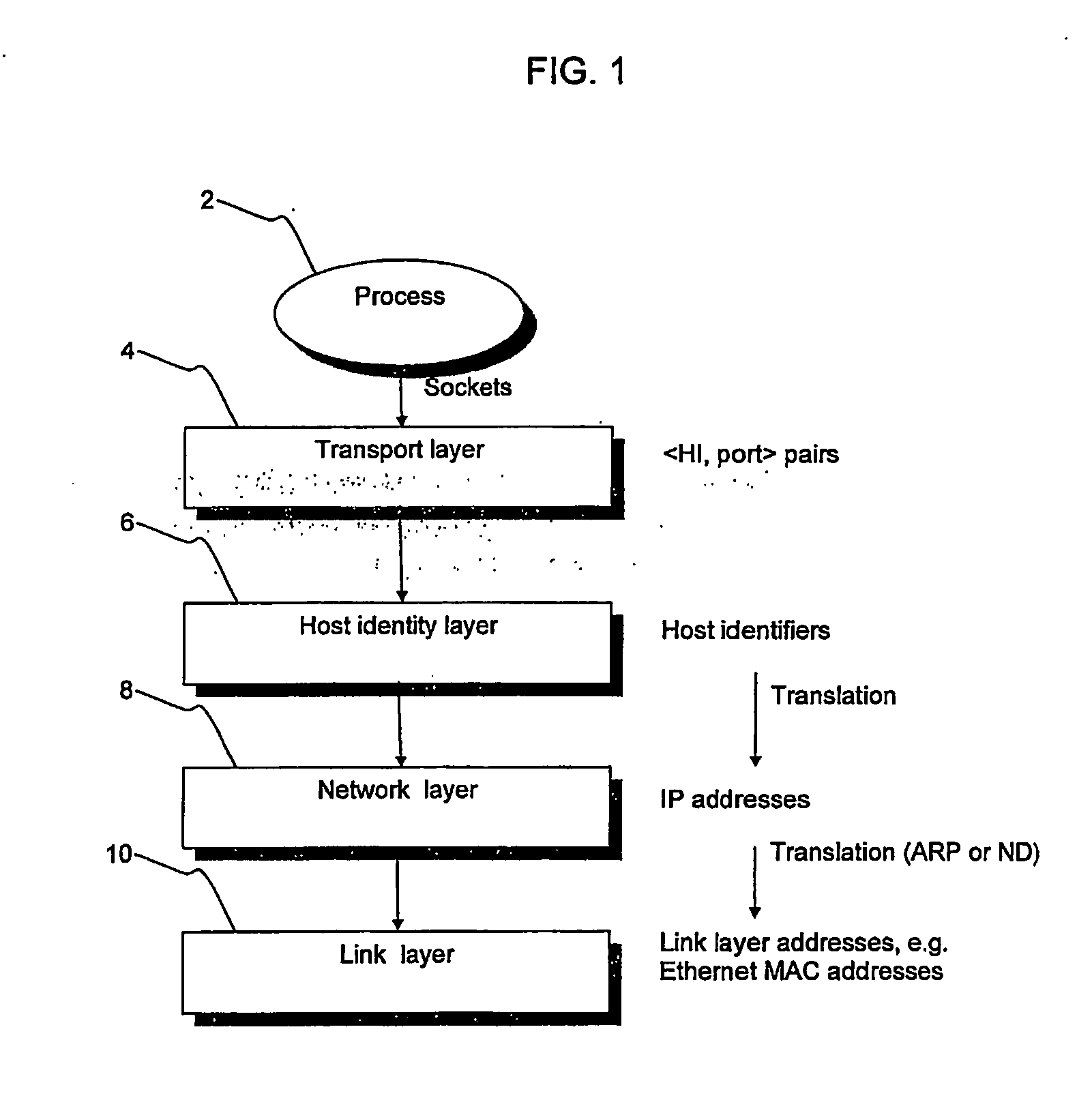 Addressing Method and Method and Apparatus for Establishing Host Identity Protocol (Hip) Connections Between Legacy and Hip Nodes