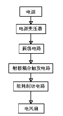 Inductive fan safety device