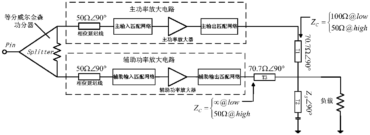 A doherty power amplifier and its implementation method based on improved load modulation network to expand bandwidth