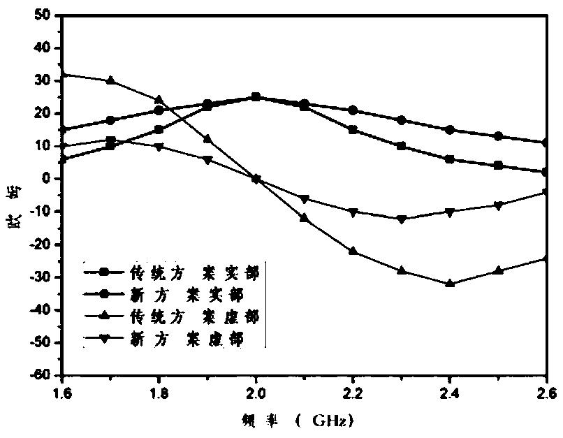 A doherty power amplifier and its implementation method based on improved load modulation network to expand bandwidth