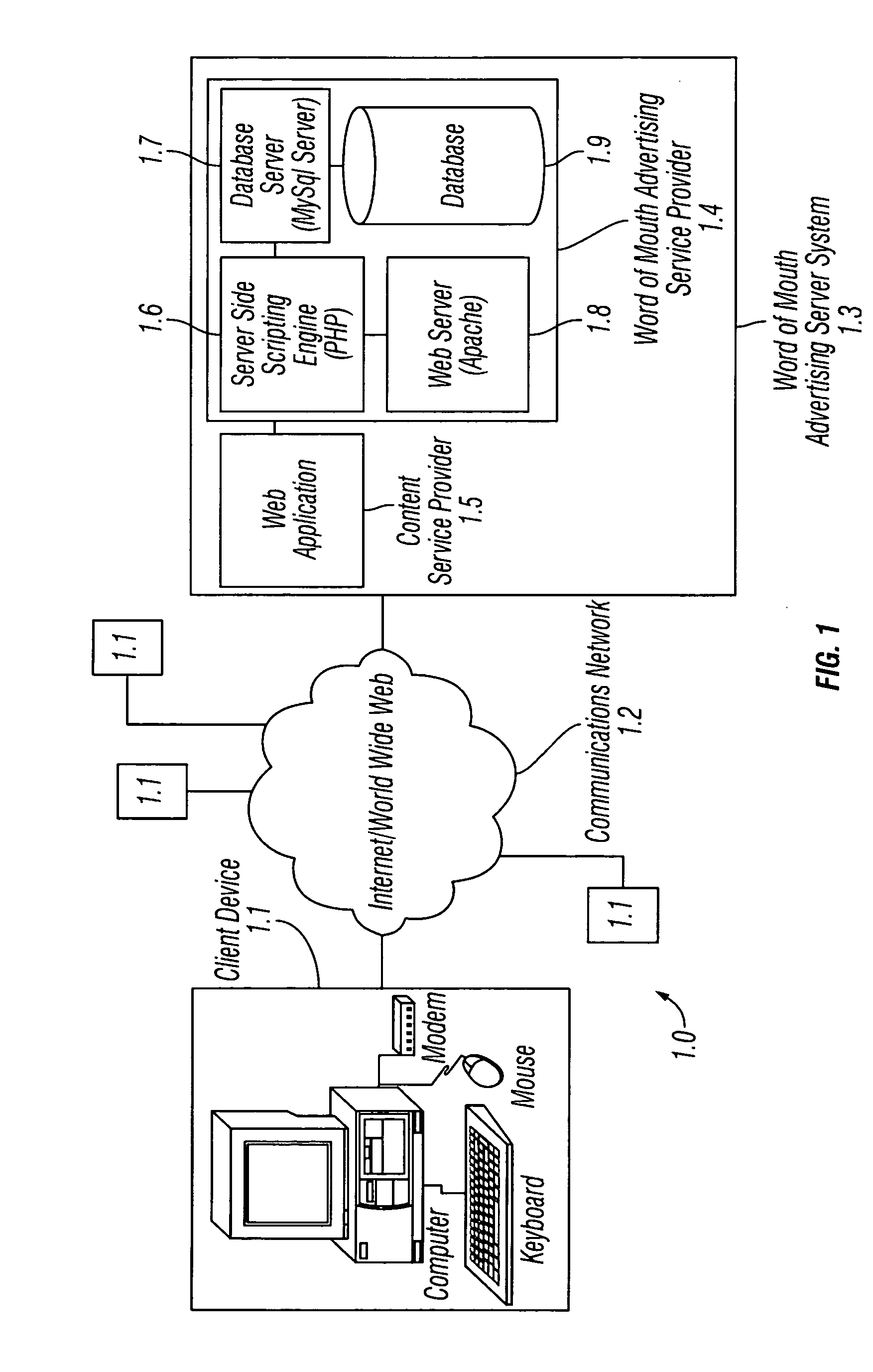 Method and system for word of mouth advertising via a communications network