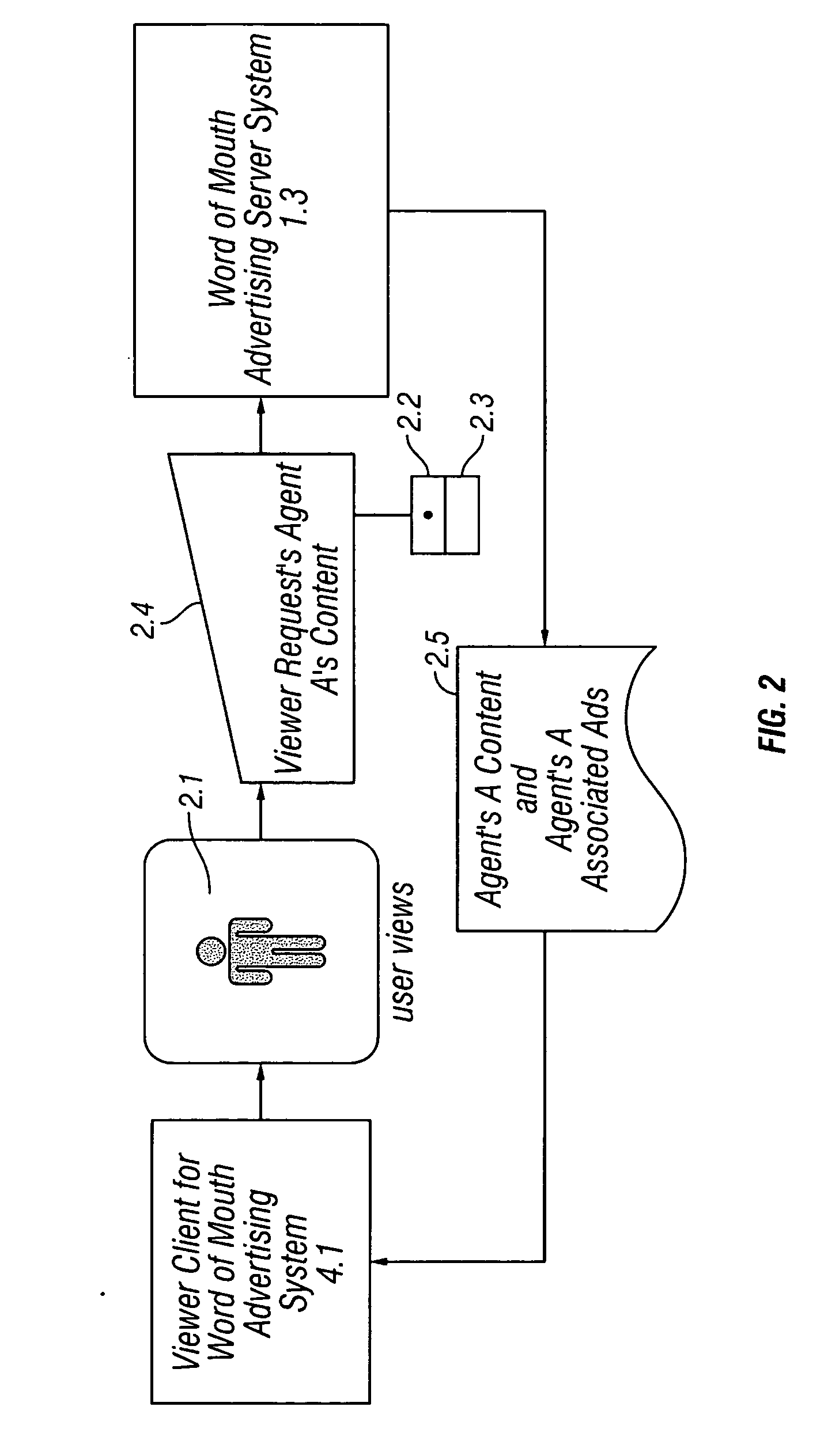 Method and system for word of mouth advertising via a communications network