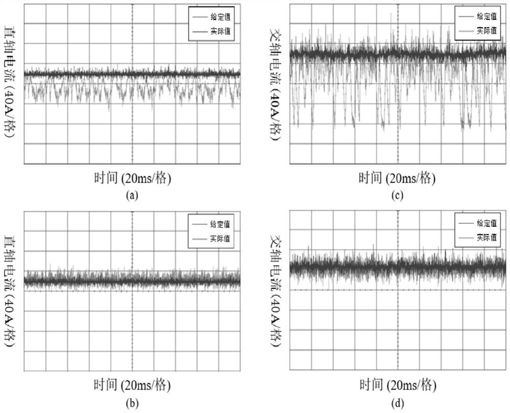 Robust model predictive current control method and device for permanent magnet synchronous motor