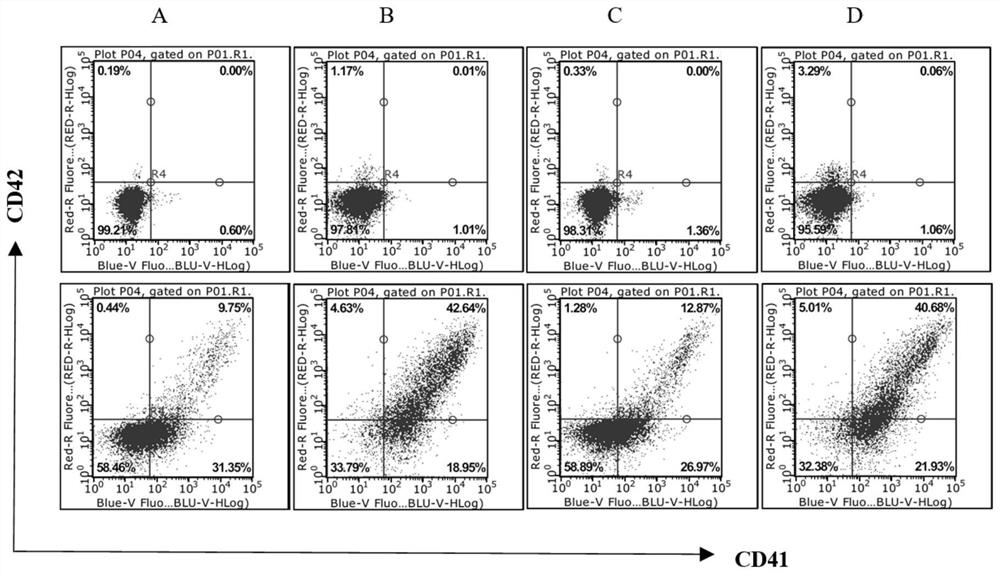 Culture medium and method for promoting induced differentiation of hematopoietic stem cells into megakaryocyte by shake culture