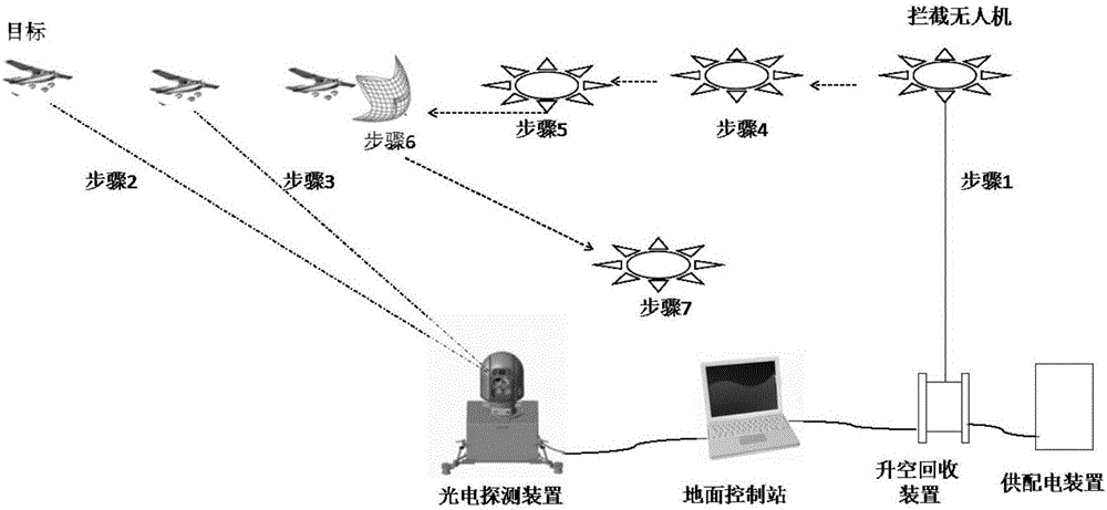 Guidance unmanned aerial vehicle net cast interception method for "low-altitude, slow-speed and small" target