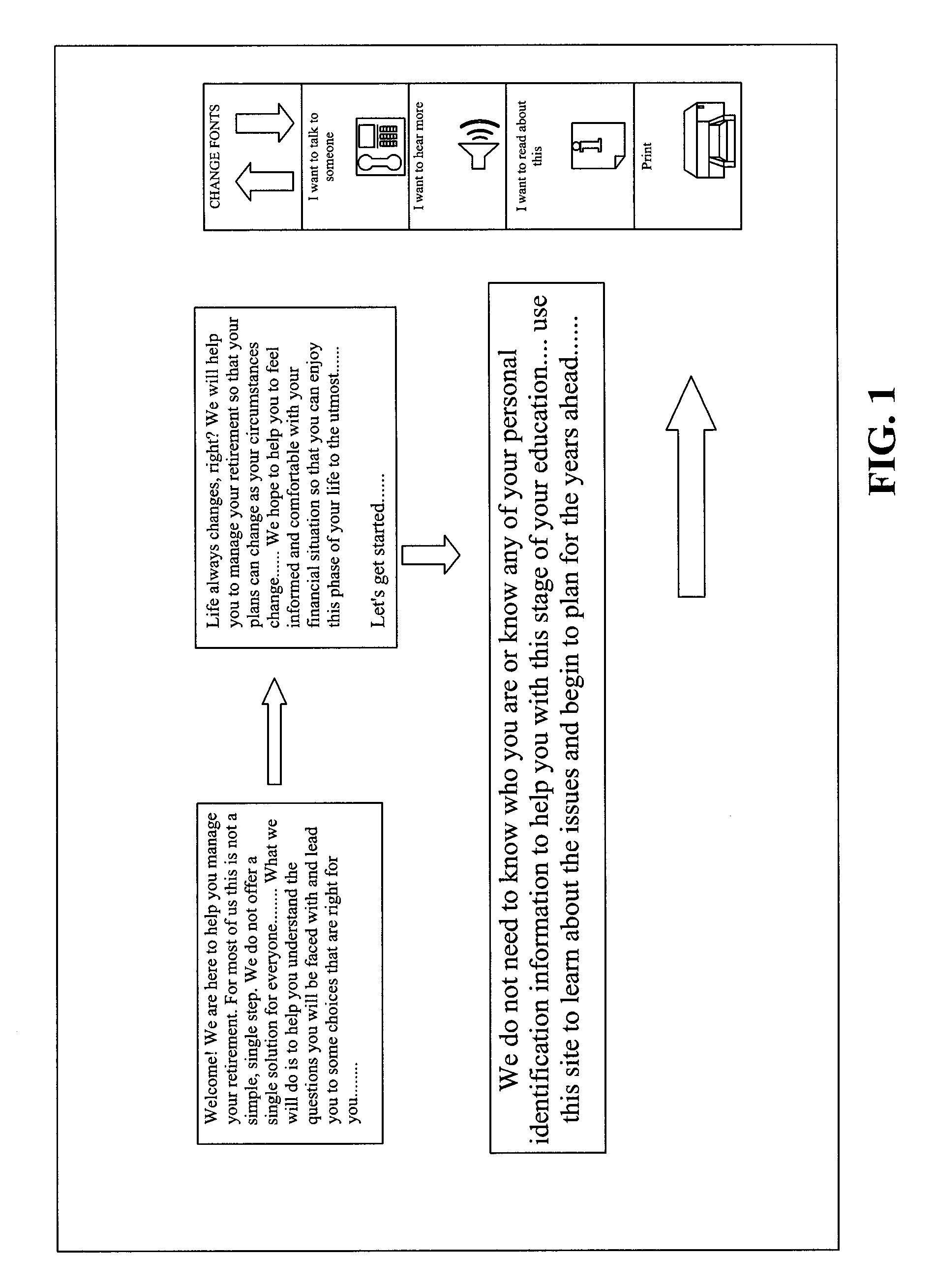 Qualitative retirement advice and management system and method for creating a retirement plan