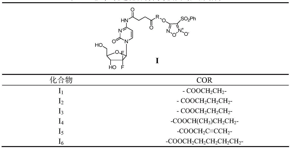 Benzenesulfonyl furazan modified gemcitabine derivative and preparation method and use thereof
