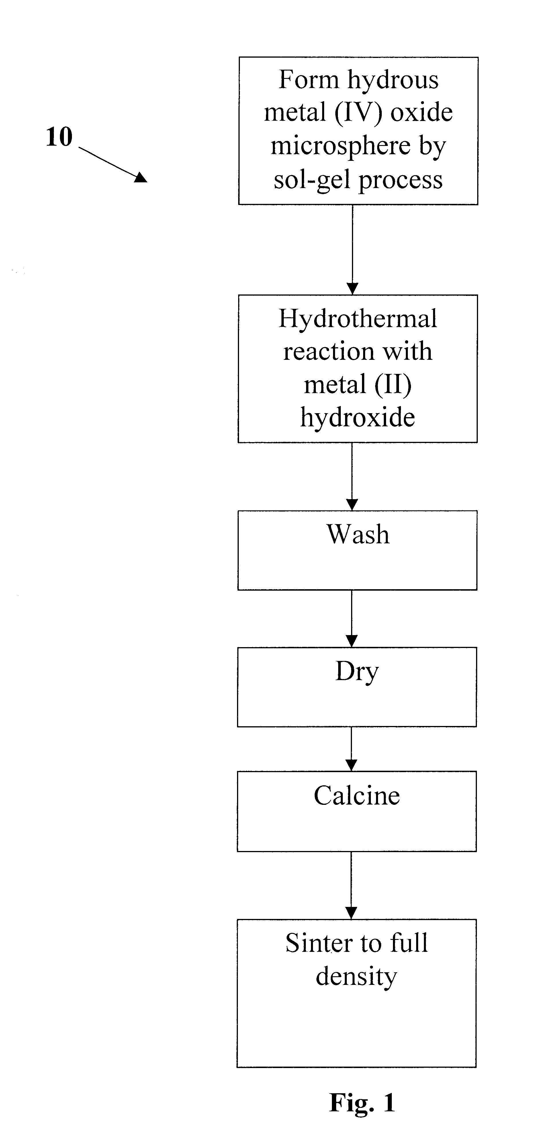 Dielectric composite materials and method for preparing