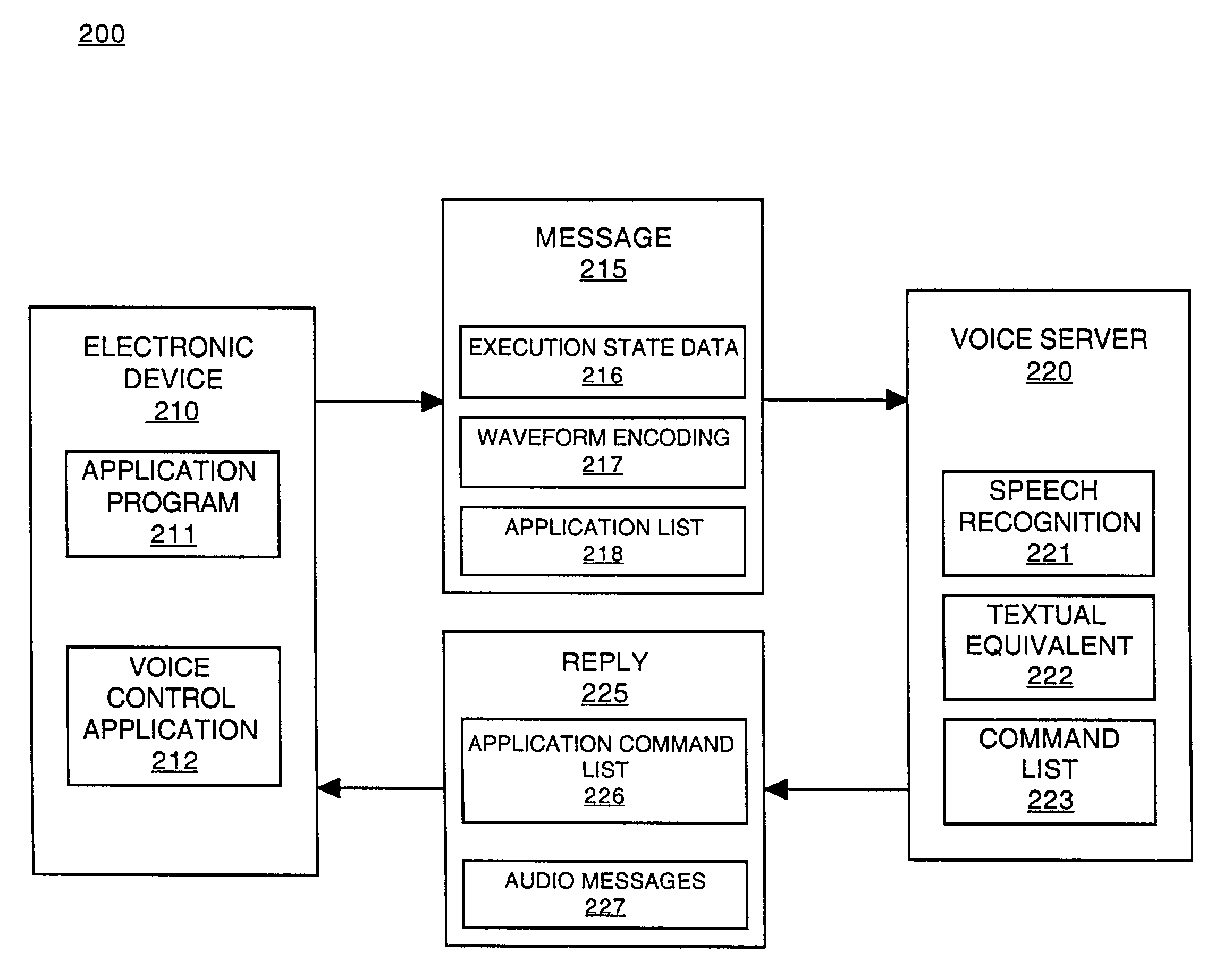 Method and system for voice control of software applications
