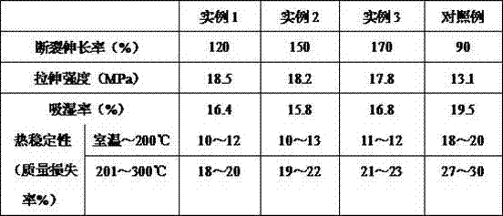 Enhanced thermoplastic starch composite material and preparation method thereof