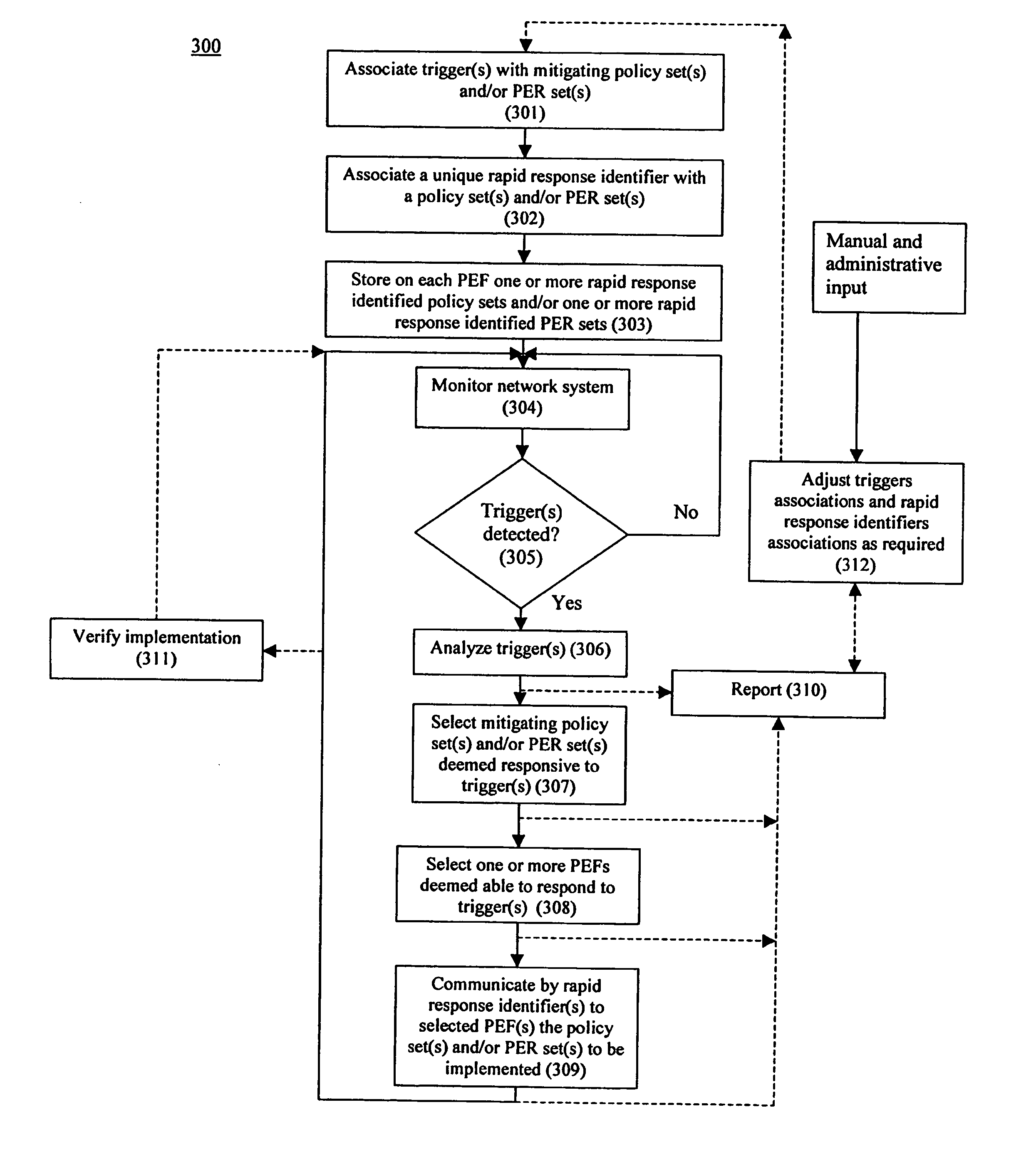 System and method for rapid response network policy implementation